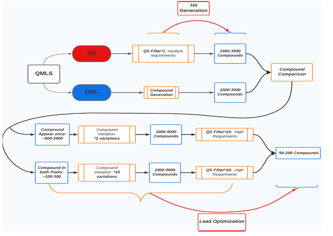 ijcsma-11-5-MorphProt